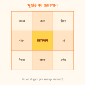 Read more about the article भूखंड का ब्रह्मस्थान (केंद्र भाग) क्यों है इतना महत्वपूर्ण?
