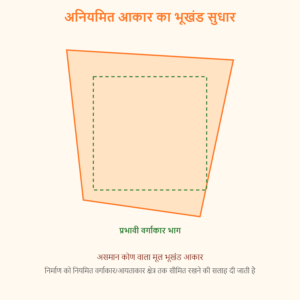 Read more about the article त्रिकोणीय एवं अनियमित आकार के भूखंड में वास्तु दोष व सुधार के उपाय