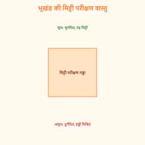 Read more about the article भूखंड की मिट्टी परीक्षण वास्तु विधि — शुभ-अशुभ संकेत