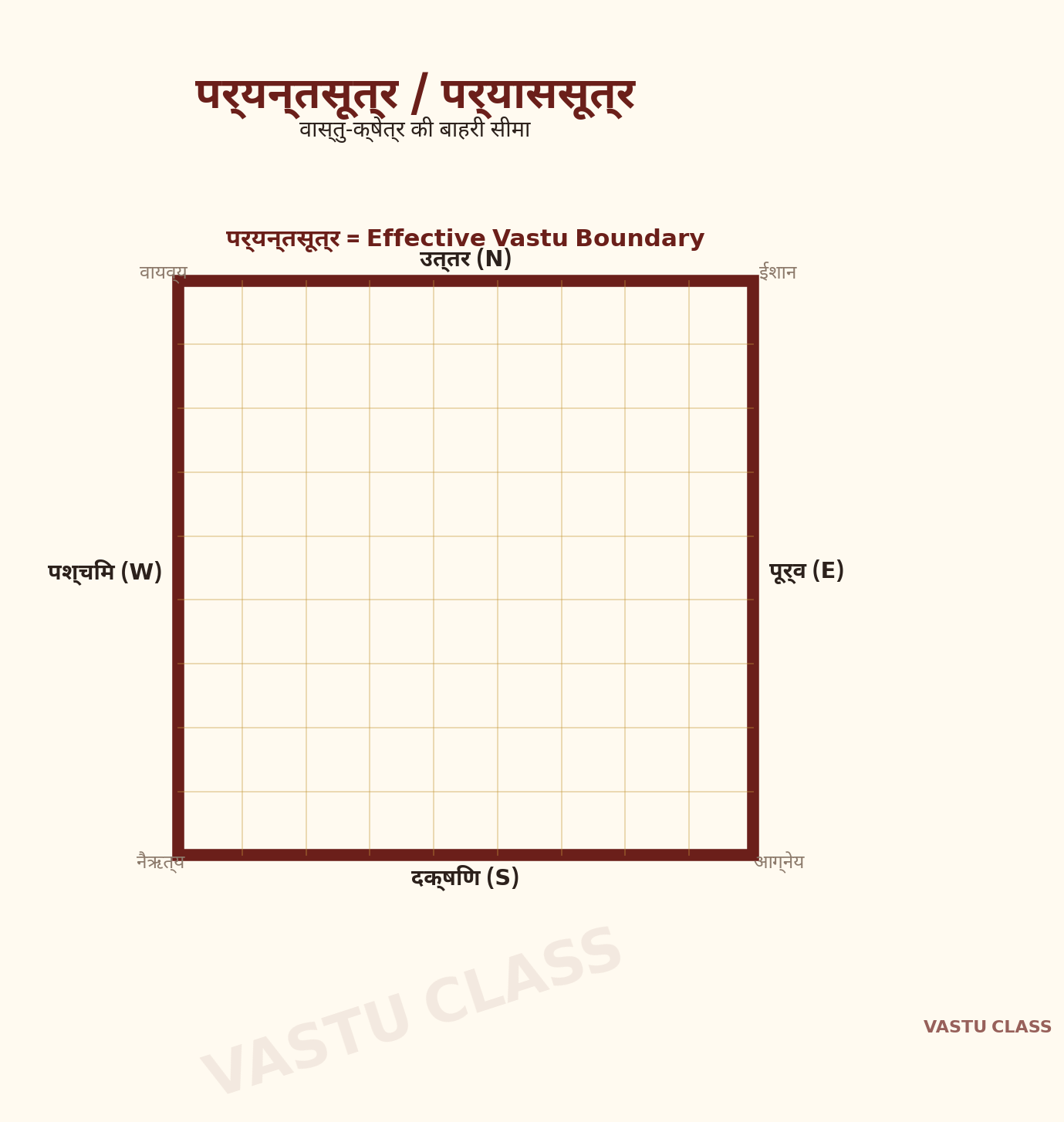 पर्यन्तसूत्र — वास्तुमंडल का बाहरी सीमा-वर्ग, जो प्रभावी वास्तु-क्षेत्र की परिभाषा तय करता है