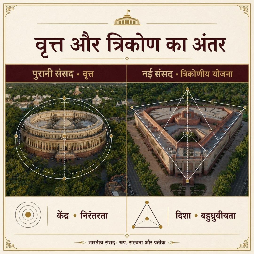 वृत्त और त्रिकोण का अंतर — वृत्ताकार योजना में केंद्र व निरंतरता, त्रिकोणीय योजना में दिशा व बहुध्रुवीयता