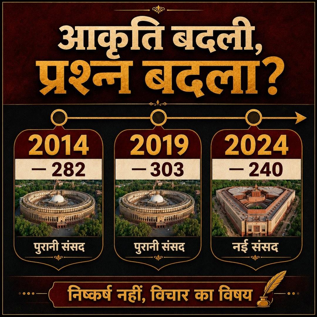 आकृति बदली, प्रश्न बदला — 2014, 2019 और 2024 की सीट-संख्या की समयरेखा; नीचे लिखा कि यह निष्कर्ष नहीं, विचार का विषय है