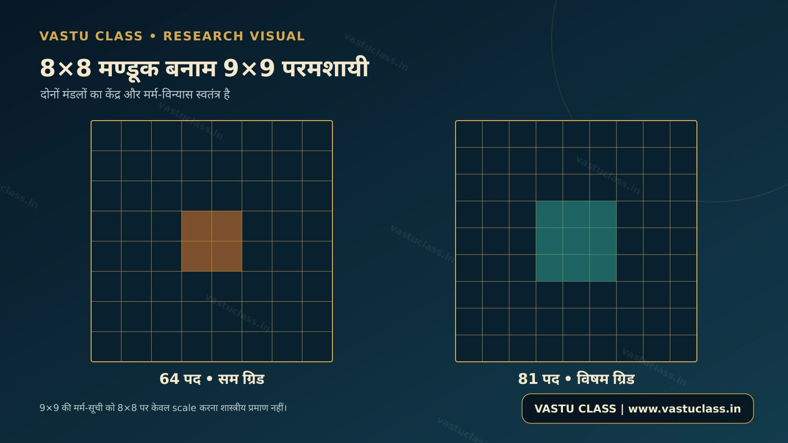 8x8 मण्डूक मंडल बनाम 9x9 परमशायी मंडल तुलना