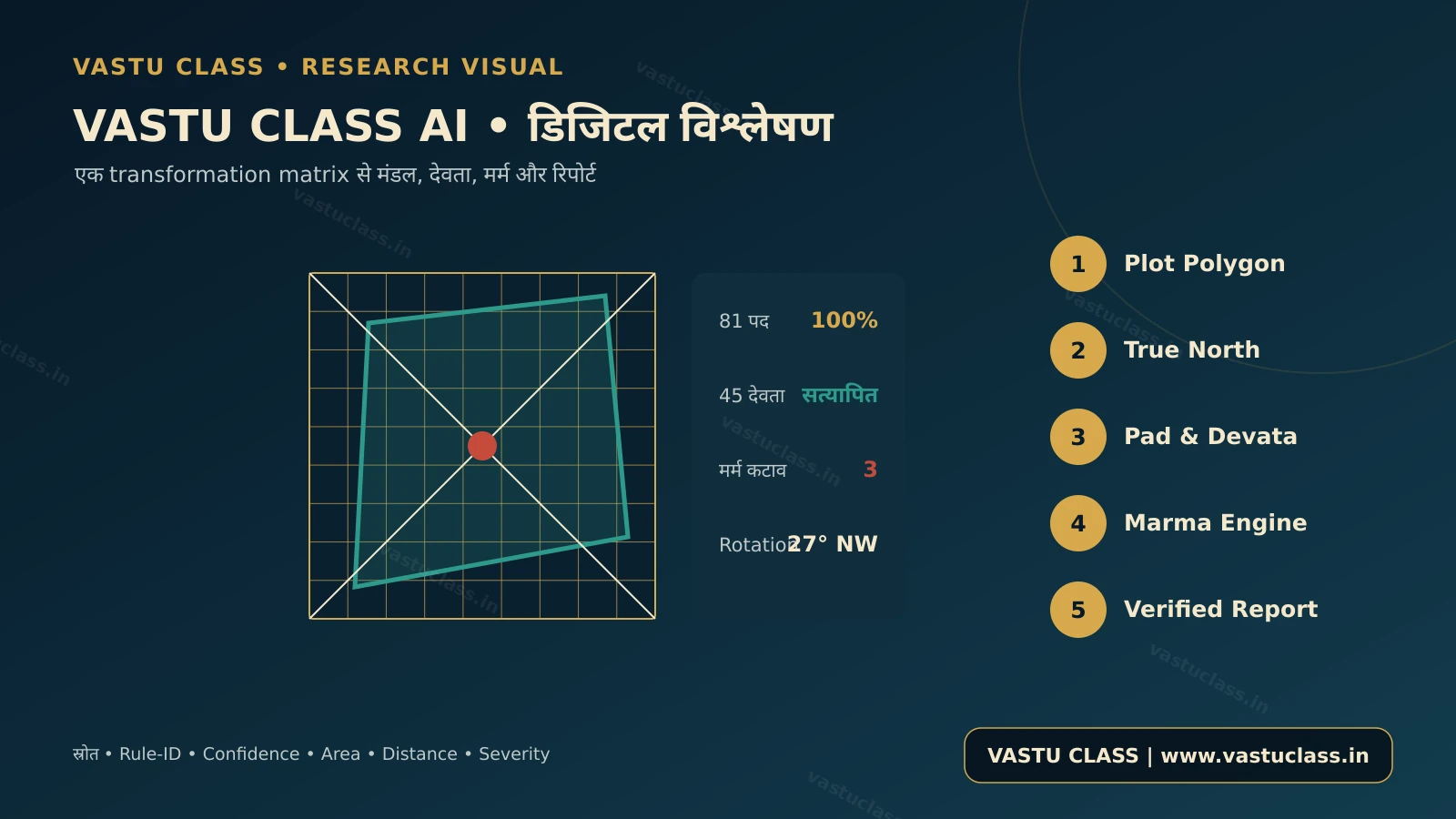 VASTU CLASS AI डिजिटल वास्तु पुरुष मंडल विश्लेषण मॉडल