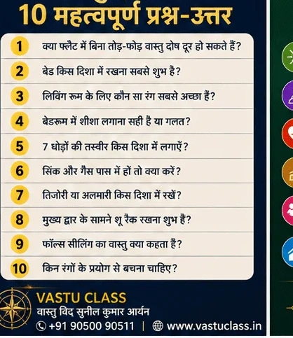 वास्तु इंटीरियर 10 महत्वपूर्ण प्रश्न उत्तर